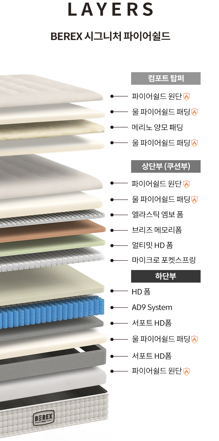 코웨이 CMGK-SP02SC BEREX 시그니처 파이어쉴드 매트리스 상세이미지 43