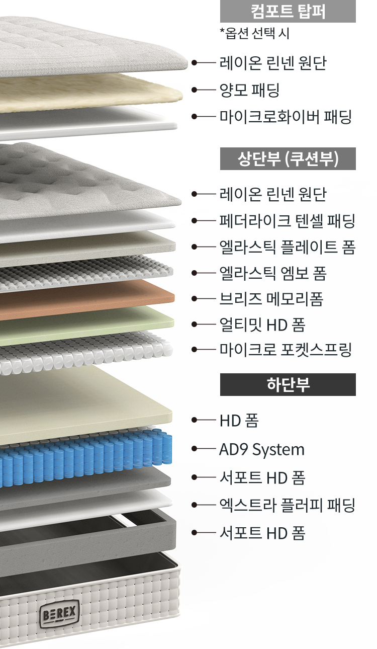 코웨이 CMSS-SP01SC BEREX 시그니처 매트리스 상세이미지 53