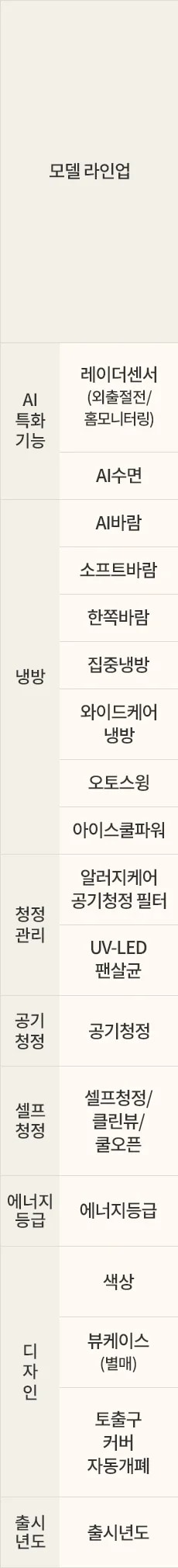 LG전자 fq18gc4ea1m LG 휘센 AI 오브제컬렉션 쿨 프로 에어컨 싱글 (4시리즈)매립배관형 상세이미지 37