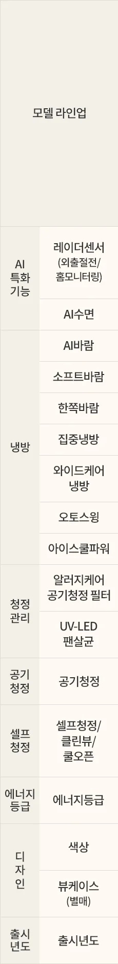 LG전자 fq18gv4ea2 LG 휘센 AI 오브제컬렉션 뷰I 에어컨 2in1 (4시리즈) 상세이미지 45
