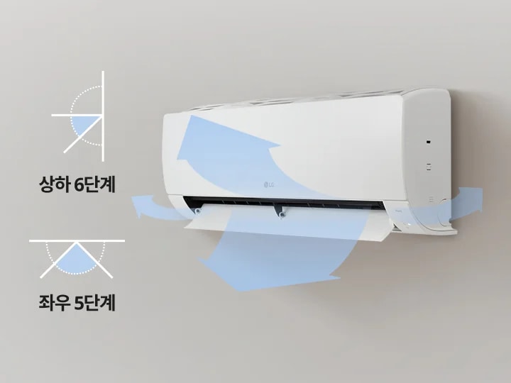 벽에 설치된 흰색 LG 휘센 사계절에어컨이 보입니다. 에어컨의 아래쪽에서는 파란색 화살표가 상하좌우로 흐르는 공기의 방향을 나타내고 있습니다. 상하 6단계 및 좌우 5단계 문구와 움직이는 범위를 보여주는 각도 표현 그래픽이 있습니다.