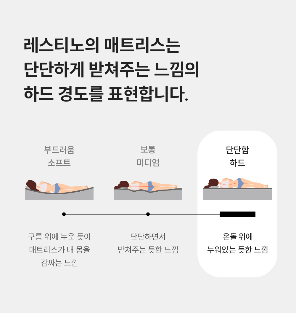 쿠쿠 CRM-D01HEHK 레스티노 매트리스 직접관리 상세이미지 4