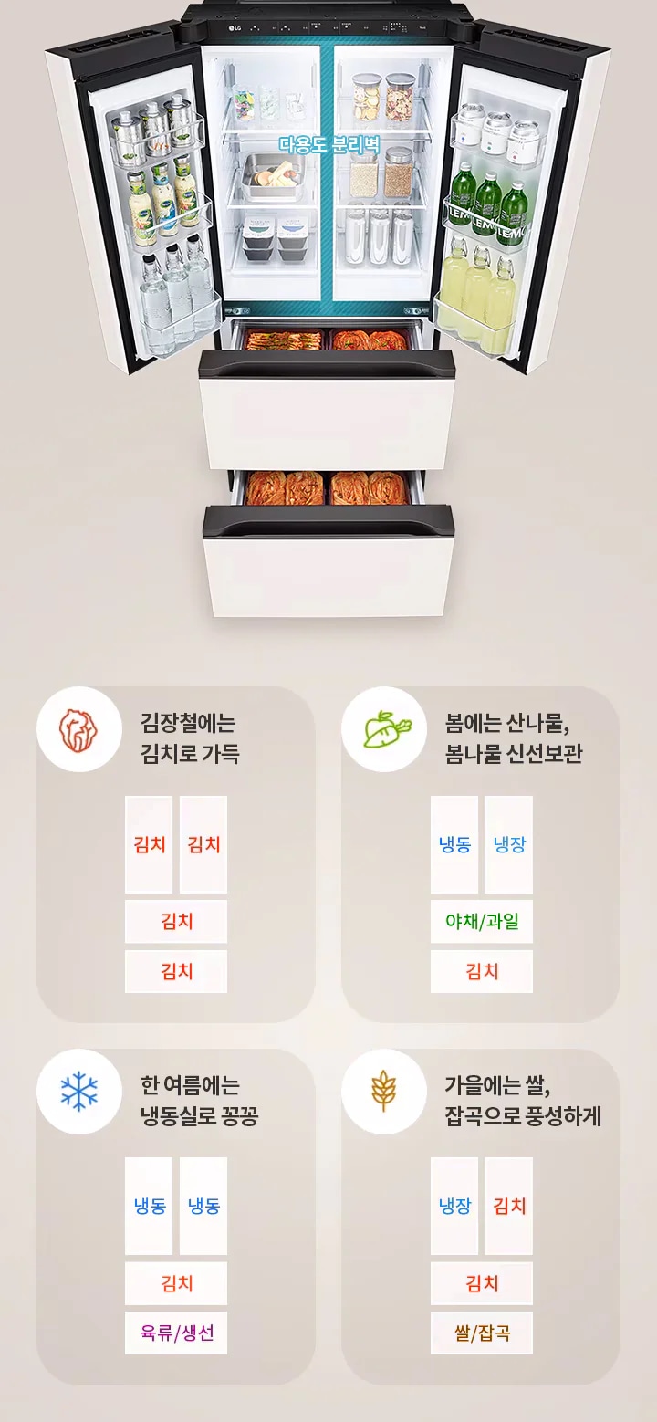 자세한 내용은 다음 내용 참조.