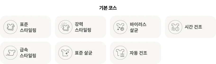 기본 코스라는 제목 아래에 일곱 개의 아이콘과 텍스트가 나열되어 있습니다. 첫 번째 아이콘은 옷 모양과 함께 표준 스타일링이라는 텍스트가 있으며, 두 번째는 반짝이는 효과가 있는 옷 모양과 강력 스타일링이라는 텍스트가 있습니다. 세 번째는 옷 모양과 바이러스 살균이라는 텍스트가 있고, 네 번째는 물결 모양이 있는 옷 모양과 시간 건조라는 텍스트가 있습니다. 다섯 번째는 옷과 바람 모양이 함께 있는 아이콘과 급속 스타일링이라는 텍스트가 있으며, 그 다음은 표준 살균과 자동 건조가 있습니다. 각 아이콘은 둥근 사각형 배경 안에 배치되어 있습니다.