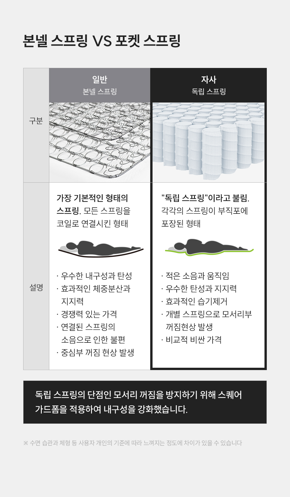 쿠쿠 CRM-B10SS 레스티노 매트리스 상세이미지 9