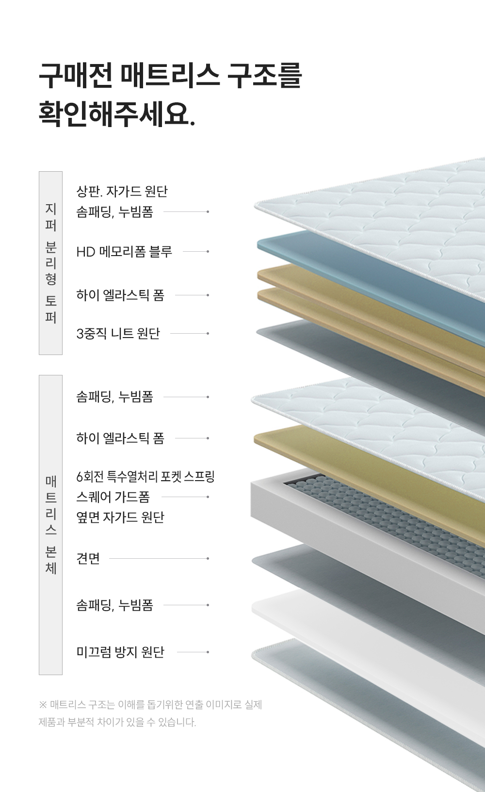 쿠쿠 CRM-B10LK 레스티노 매트리스 상세이미지 4