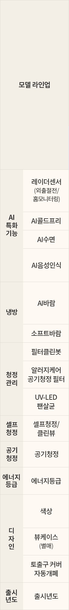 LG전자 fq18gn9ba1m LG 휘센 AI 오브제컬렉션 타워I 에어컨 싱글 (9시리즈)매립배관형 상세이미지 7