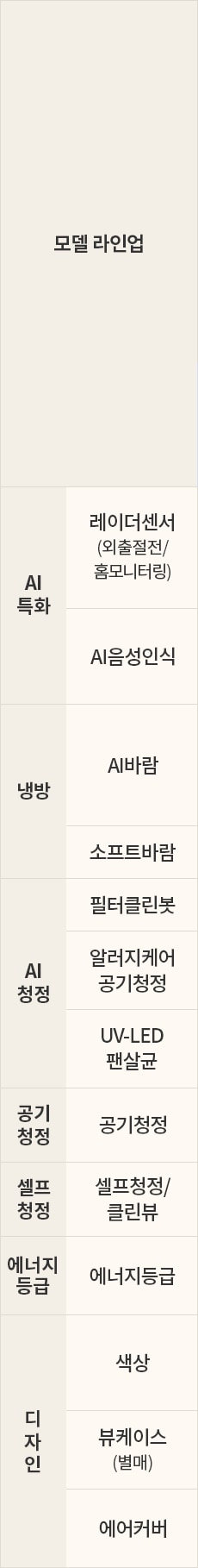 LG전자 fq25fn5ba2m LG 휘센 AI 오브제컬렉션 타워I 에어컨 2in1 (5시리즈)매립배관형 상세이미지 9
