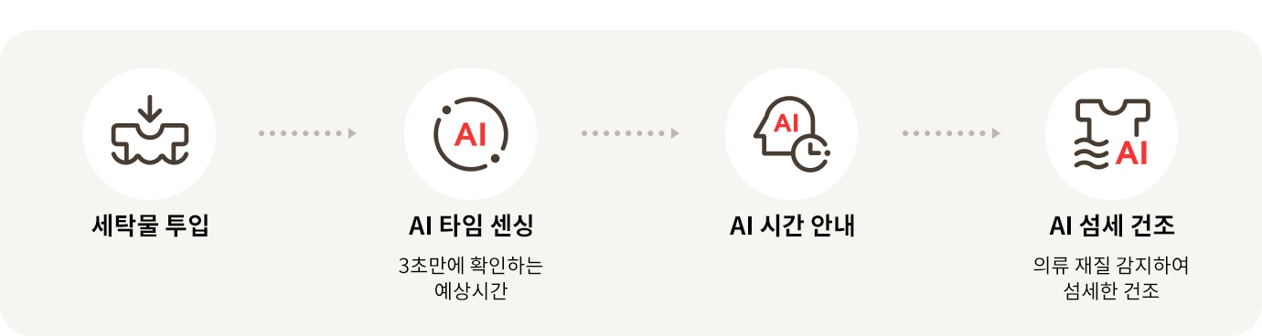 LG전자 rd25ks LG 트롬 AI 오브제컬렉션 건조기 상세이미지 5