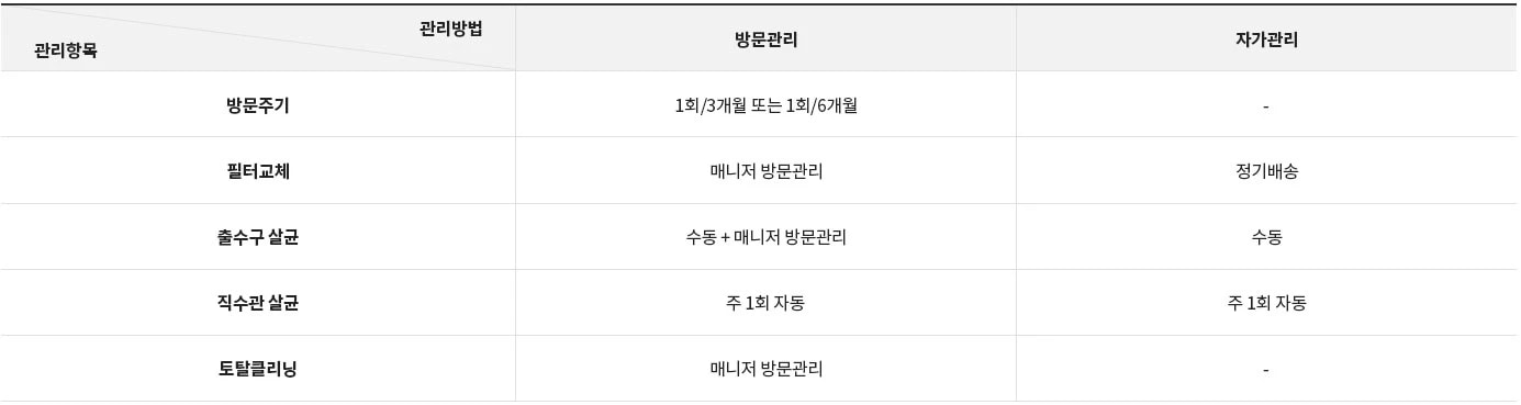 LG전자 wu923as LG 퓨리케어 정수기(듀얼, 냉온정) 상세이미지 19